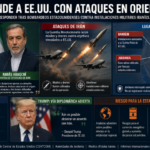 Irán ataca bases estadounidenses